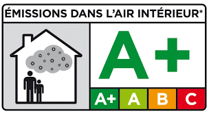 Emissions COV A+